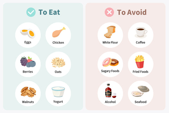 Postpartum nutrition chart showing foods to eat—eggs, chicken, berries, oats, walnuts, yogurt—and foods to avoid such as white flour, coffee, sugary foods, fried foods, alcohol, and seafood.