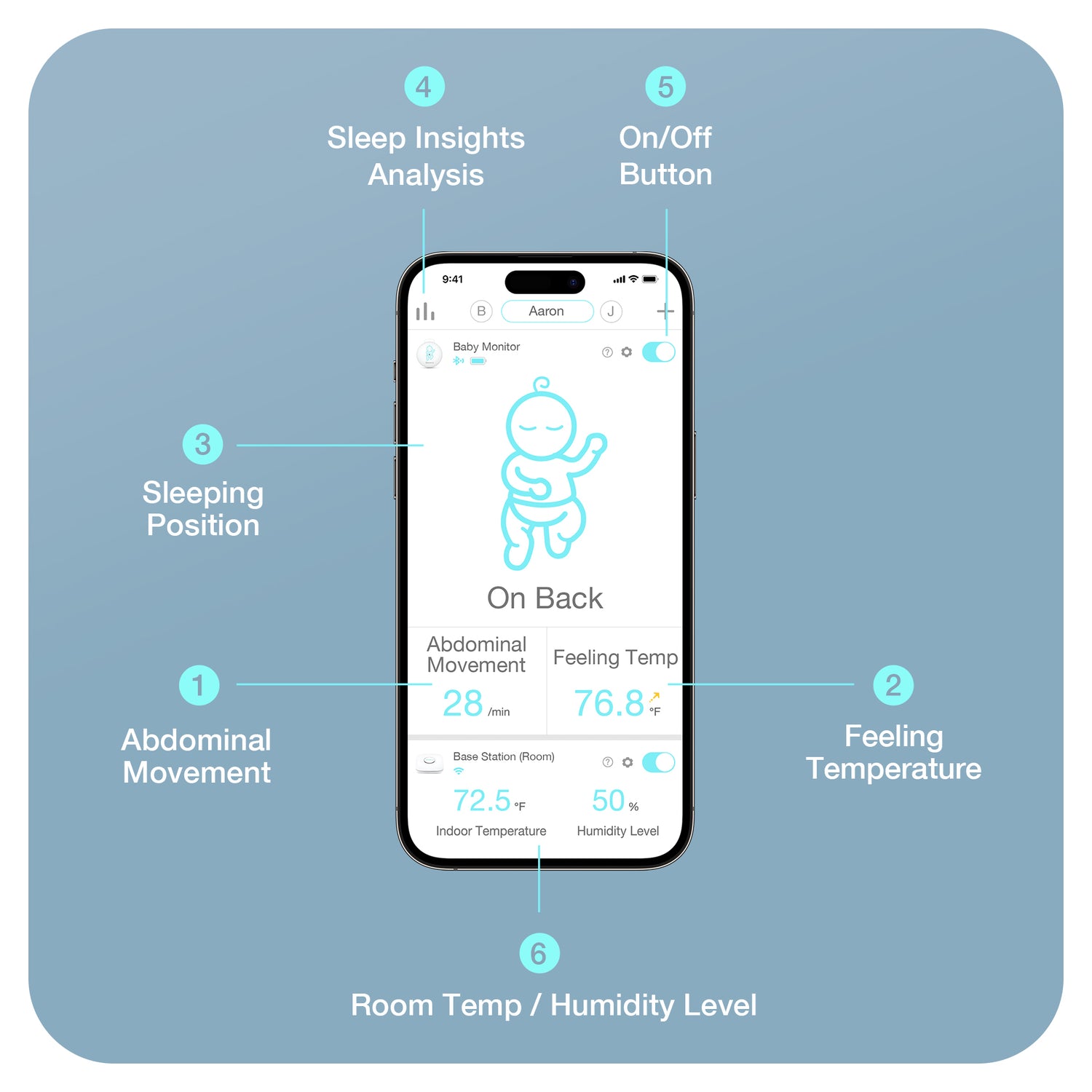 Sense-U Smart Thermometer: Tracks Chest Movement & Body Temp from Anywhere