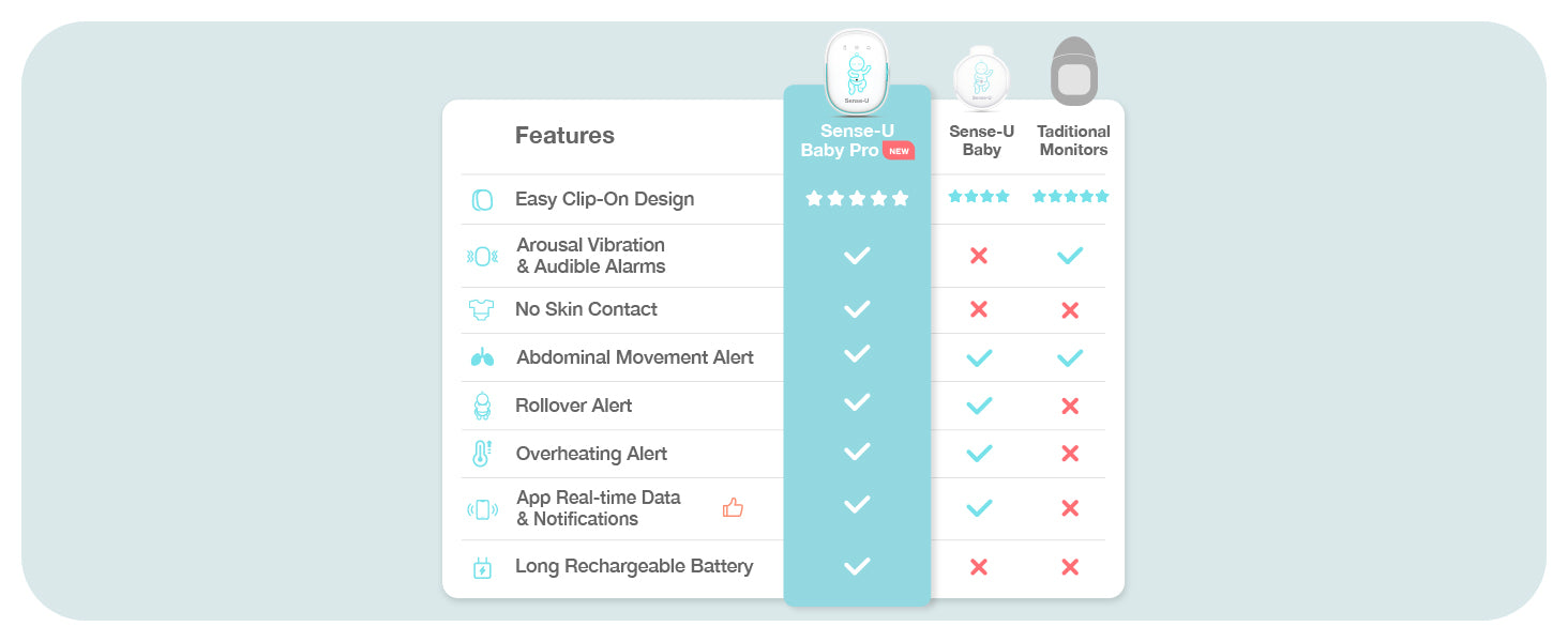 monbaby snuza baby heartbeat movement monitor