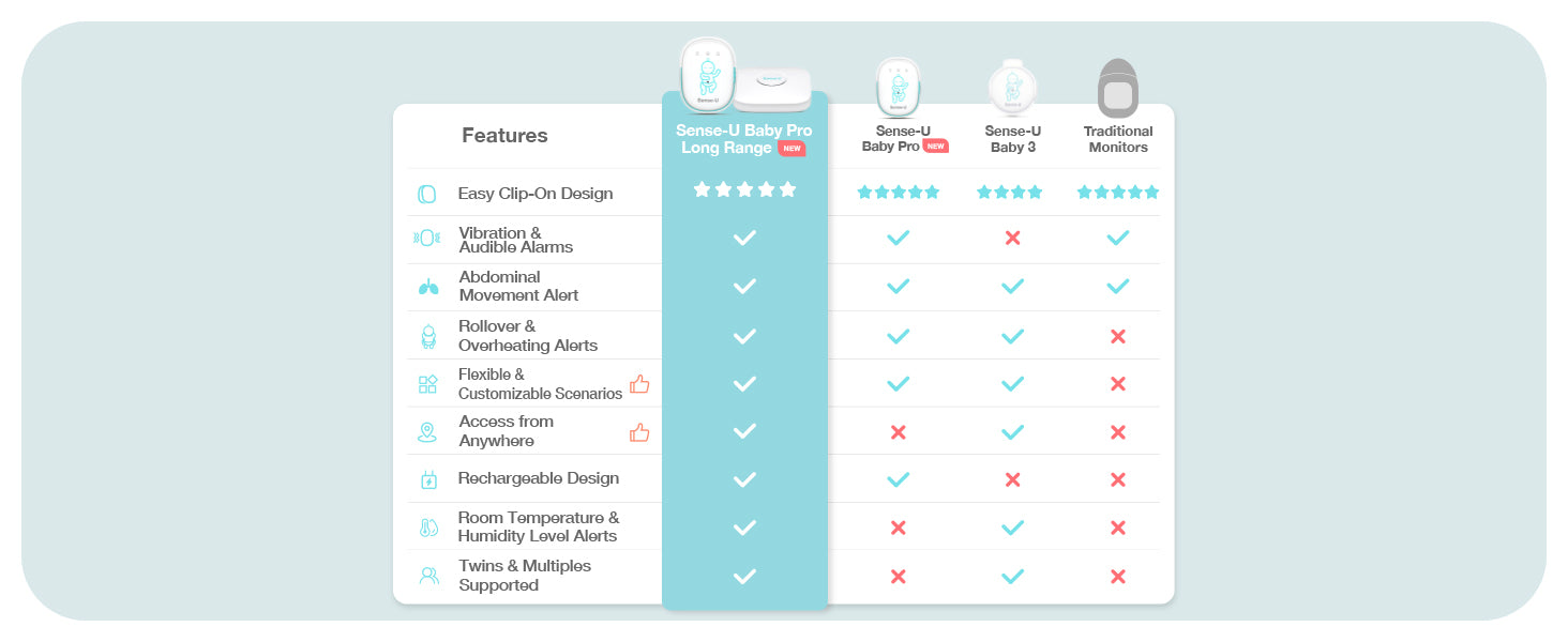 monbaby snuza baby heartbeat movement monitor