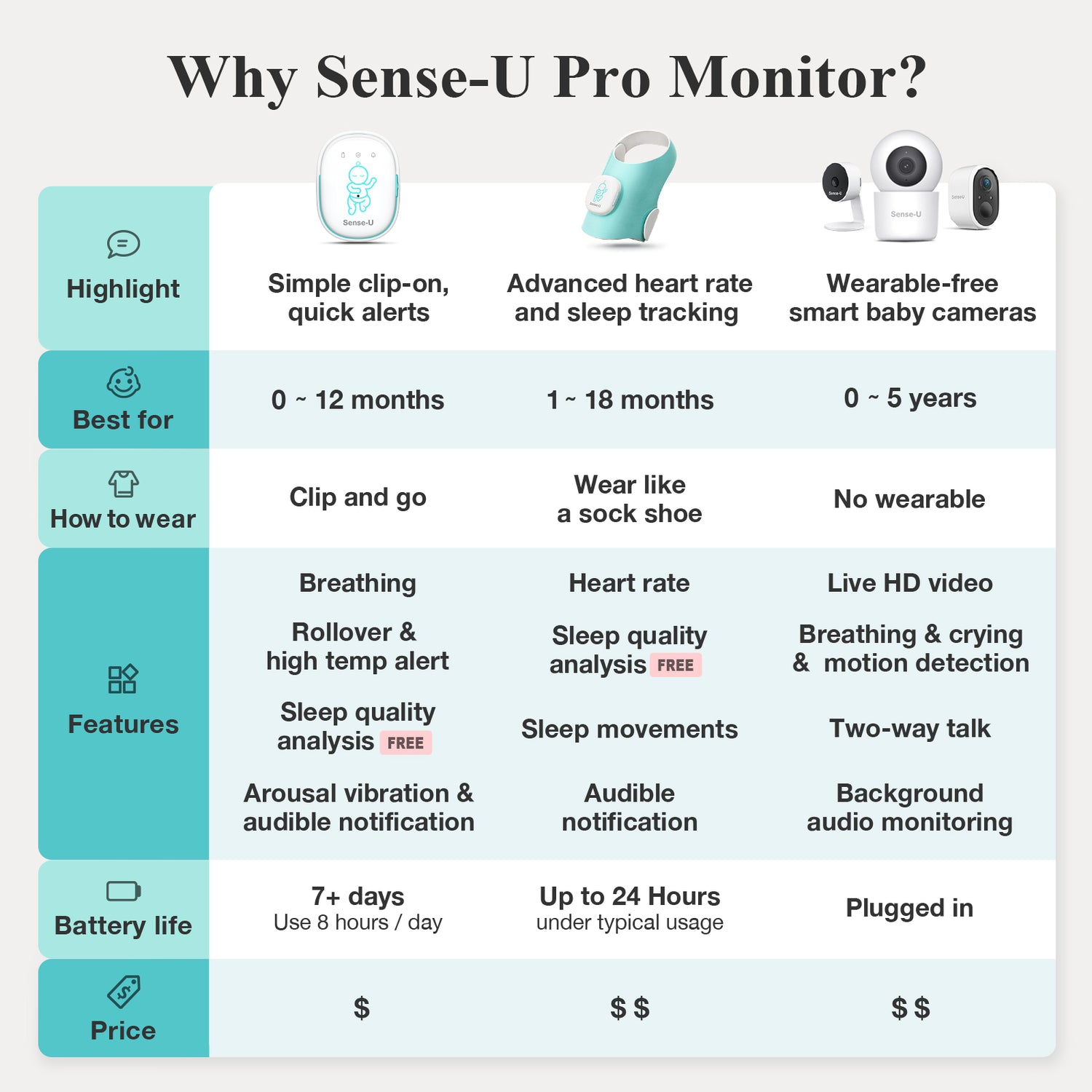 Sense-U Baby Movement Monitor: Abdominal Movement, Rollover, Temp Sense-U Baby Movement Monitor: Abdominal Movement, Rollover, Temp