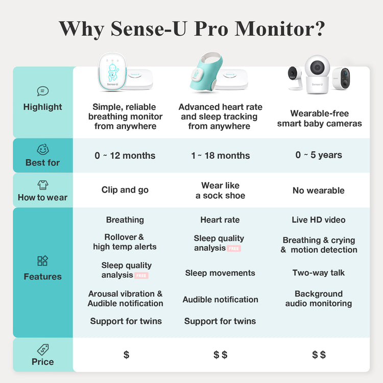 Baby Monitor (Long Range) Baby Monitor (Long Range)