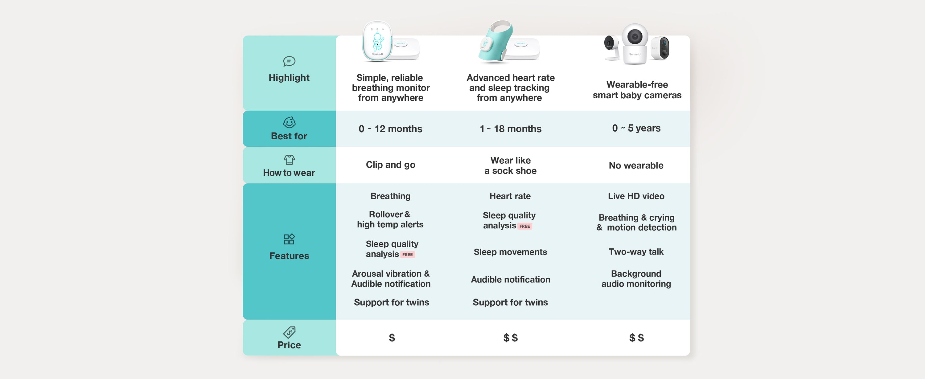 monbaby snuza baby heartbeat movement monitor