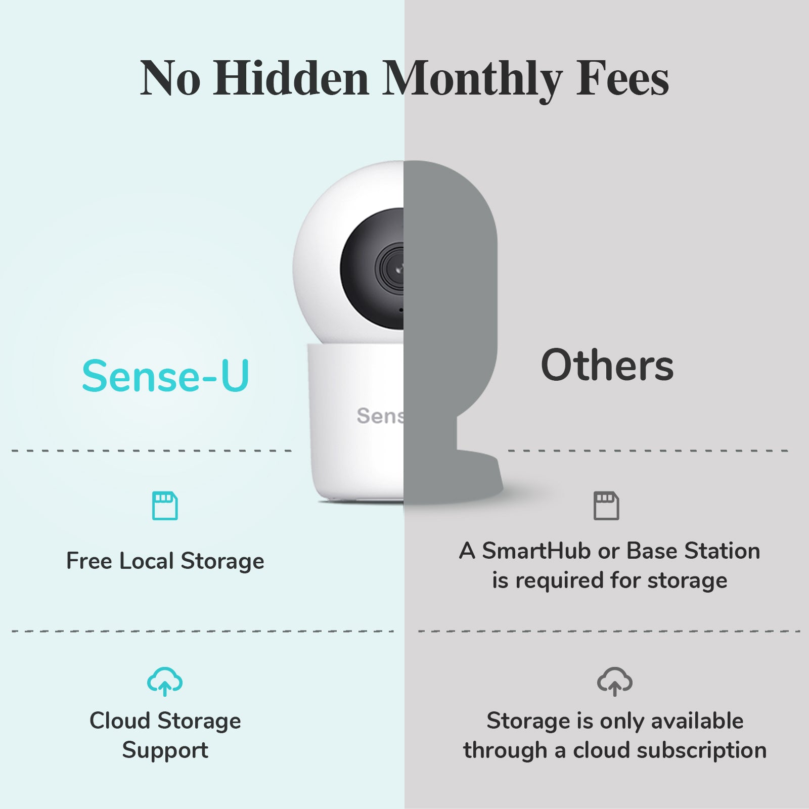 Sense-U Baby Pro+2K Camera Bundle: Abdominal Movement, Rollover, Temp