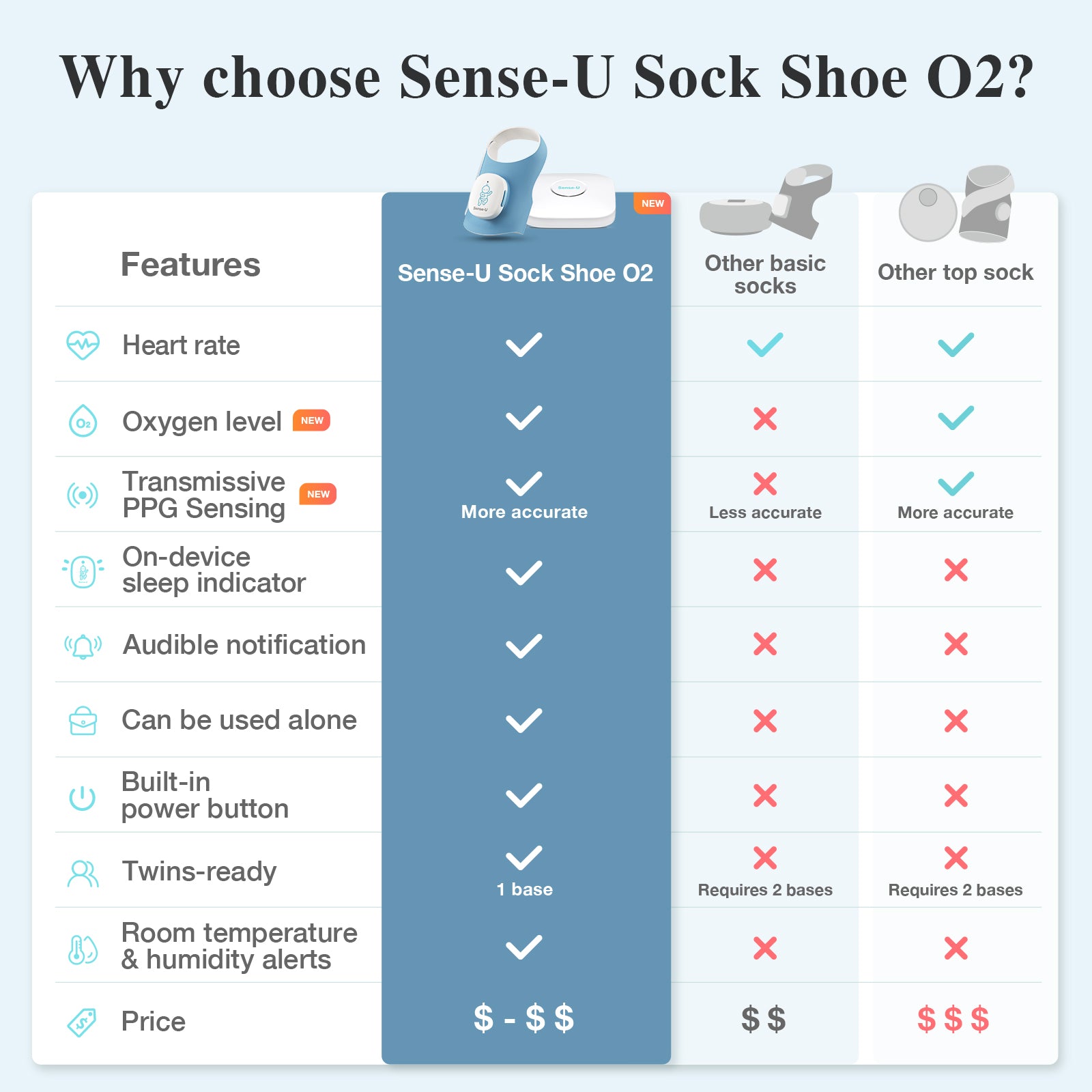 Sense-U Smart Sock Shoe Baby Monitor-Track Heart Rate Sense-U Smart Sock Shoe Baby Monitor-Track Heart Rate
